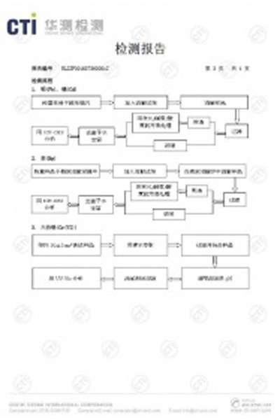 2013年4月产品环保测试